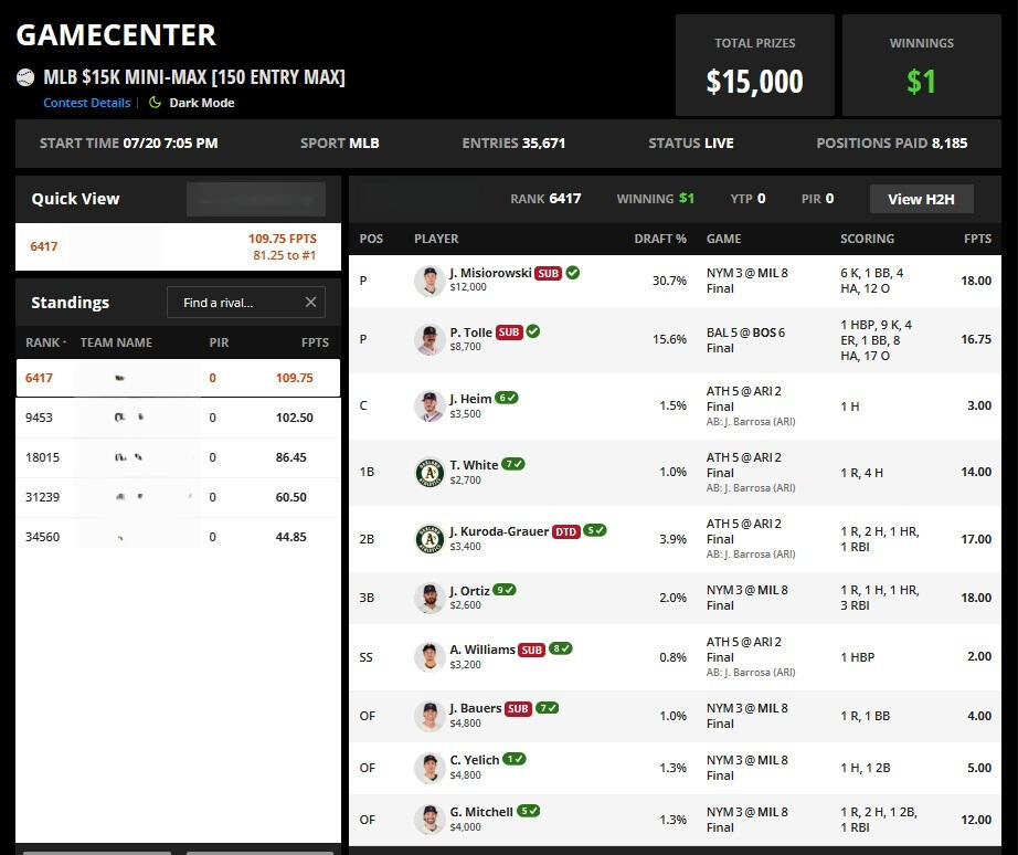 I ended up turning $3.92 into $24.08 — three RR wins and one parlay that I cashed out early for $9.59. And of course, ATH decided to win anyway, meaning I could have had the full $32.12. That’s the gambling equivalent of selling your crypto right before it